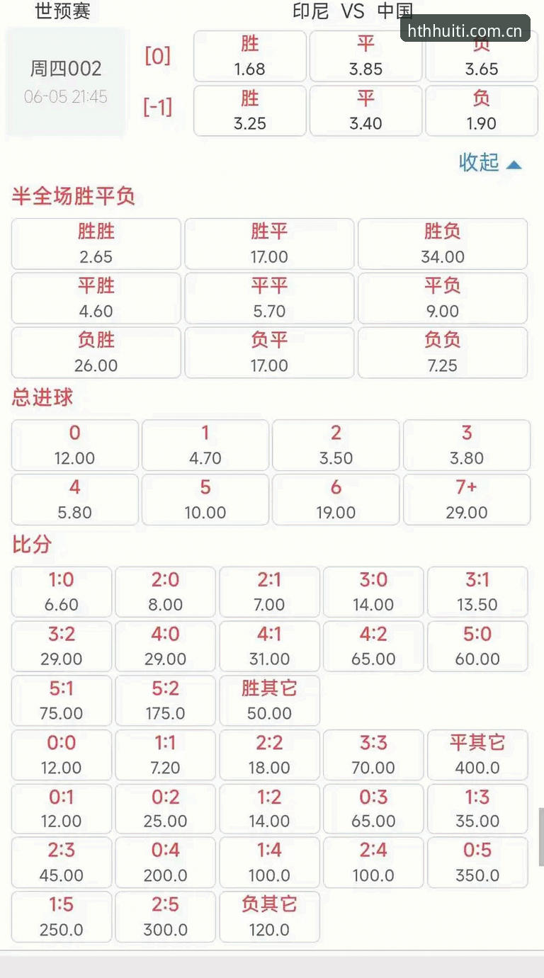 华体会HTH足球赔率手机版 华体会HTH足球赔率手机版最新动态:别总盯着赔率,趋势数据才是隐藏的“财富放大器”