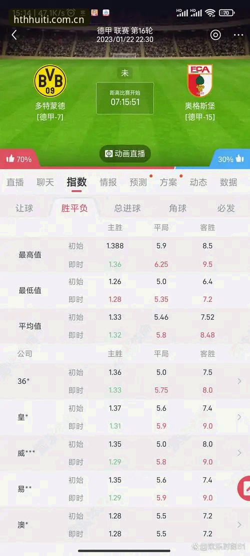 华体会HTH足球赔率vs真实盘口：老玩家闭坑指南，别被新手坑了
